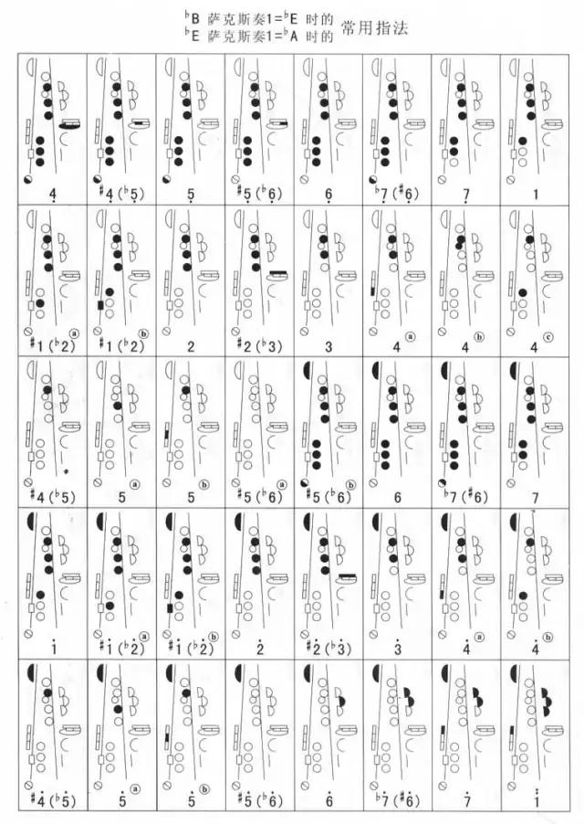 降B薩克斯演奏降E調