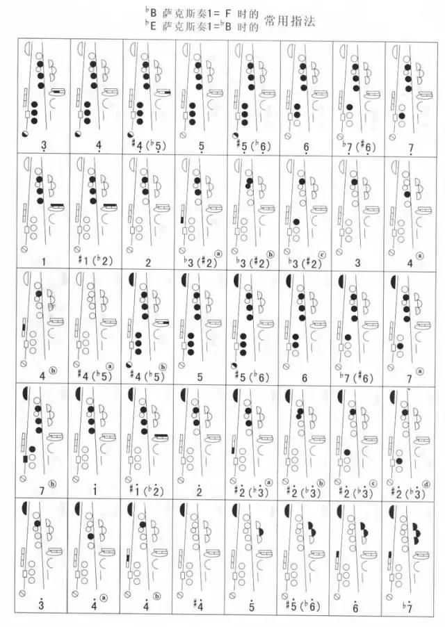 降E薩克斯演奏降B調