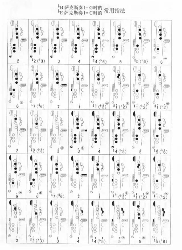 降B薩克斯演奏G調