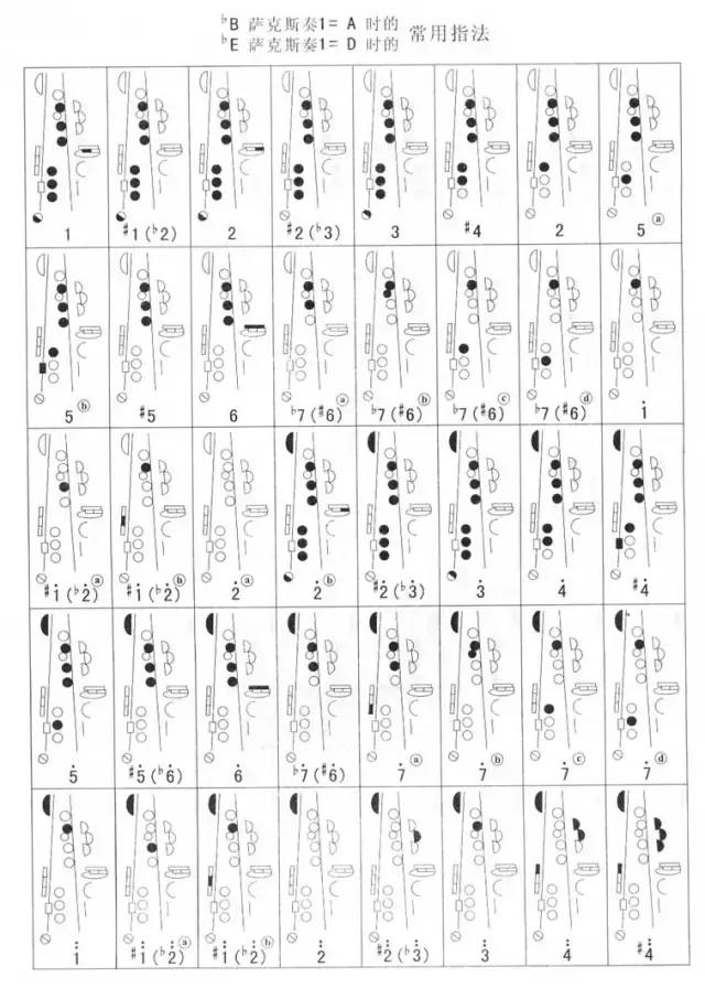 降B薩克斯演奏A調