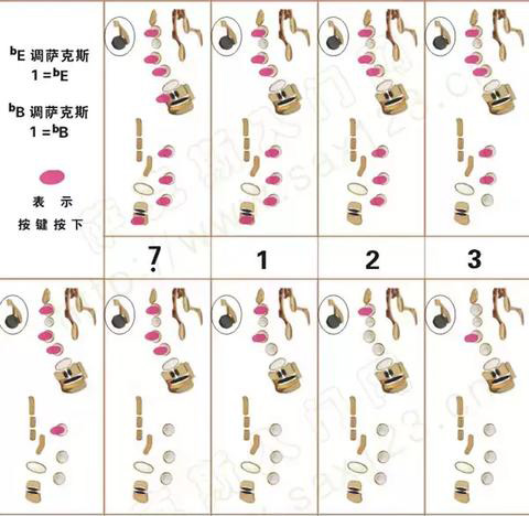 次中音薩克斯原調（降b調）指法表