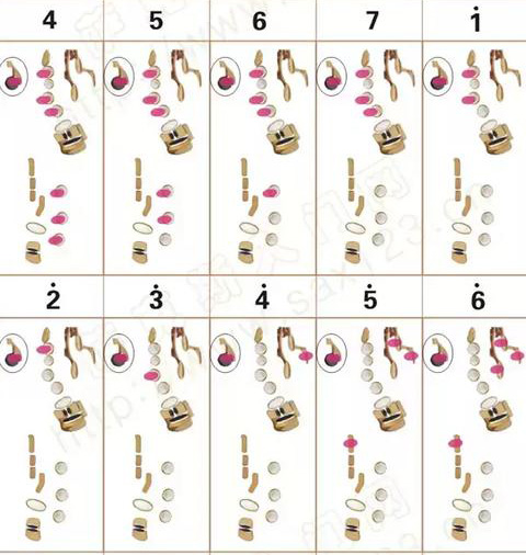 次中音薩克斯原調（降b調）指法表1